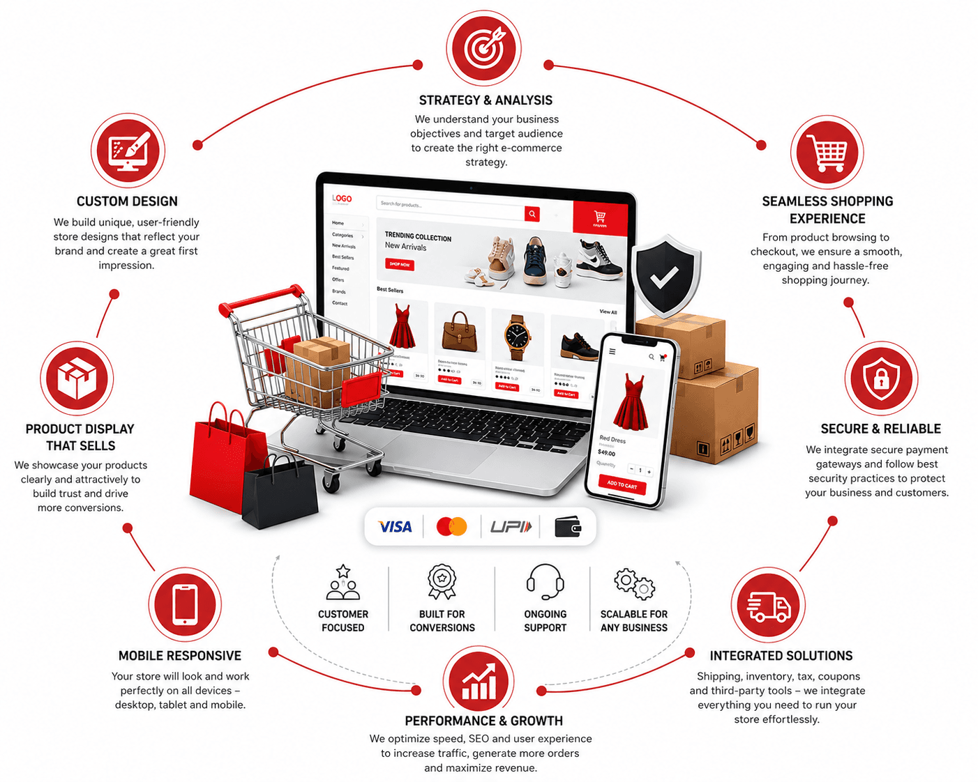 E-Commerce Website Design