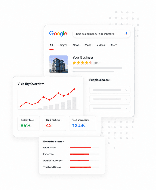 Google ranking dashboard showing visibility score, impressions, and entity relevance metrics
