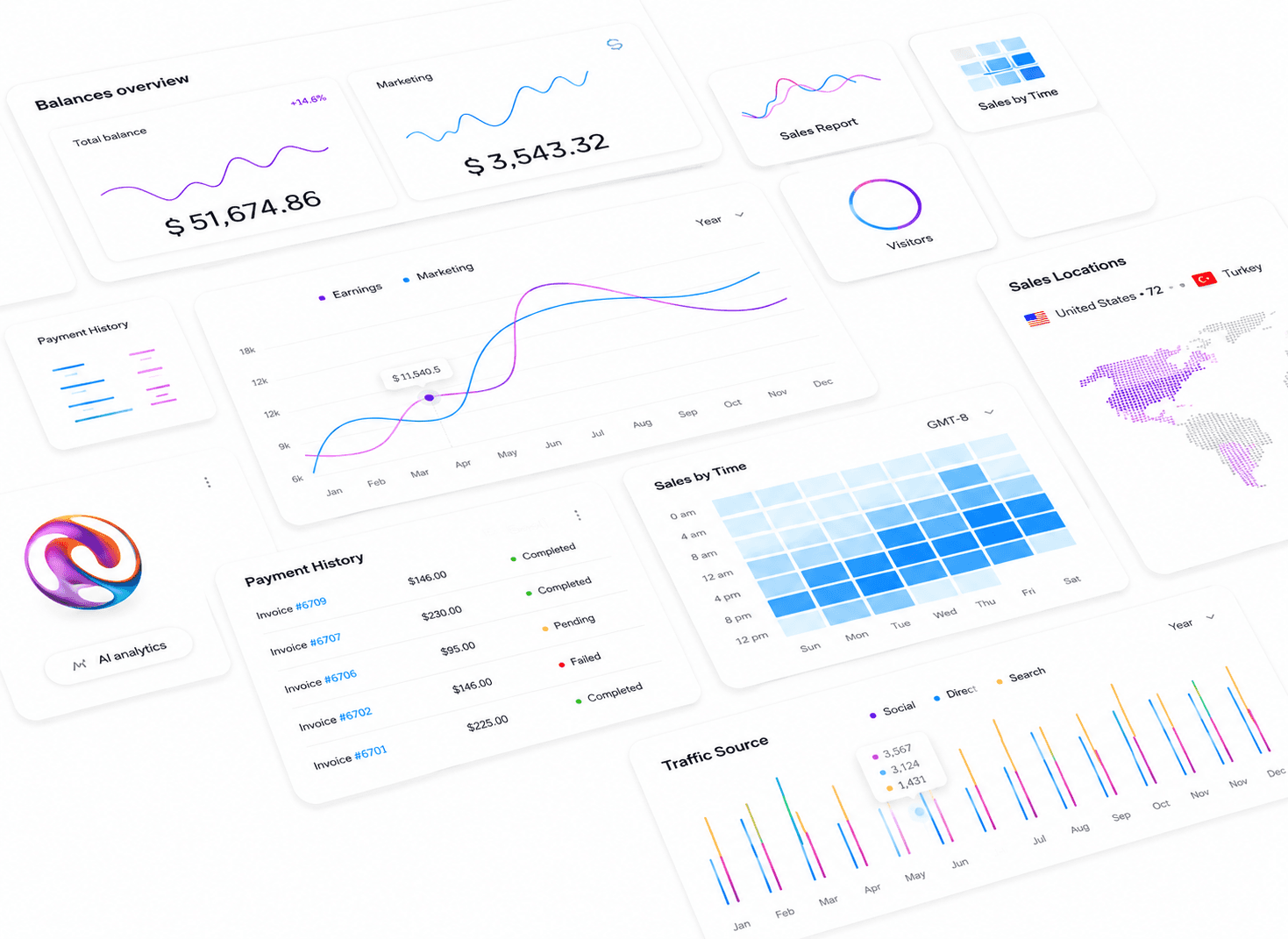 Dashboard