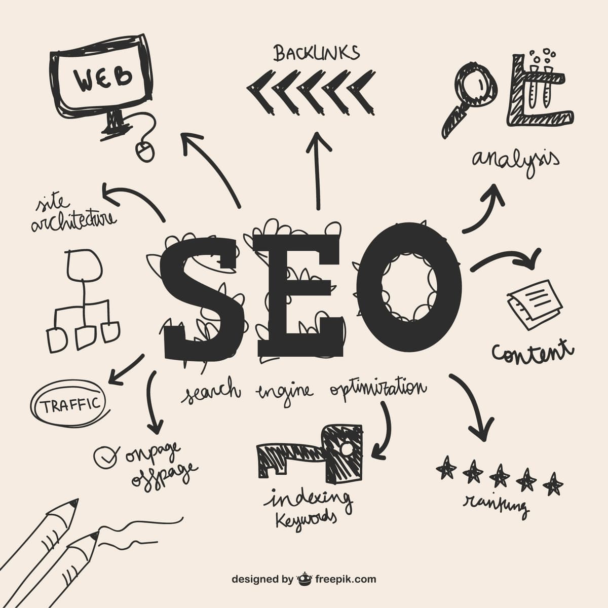 Best SEO agency in Coimbatore