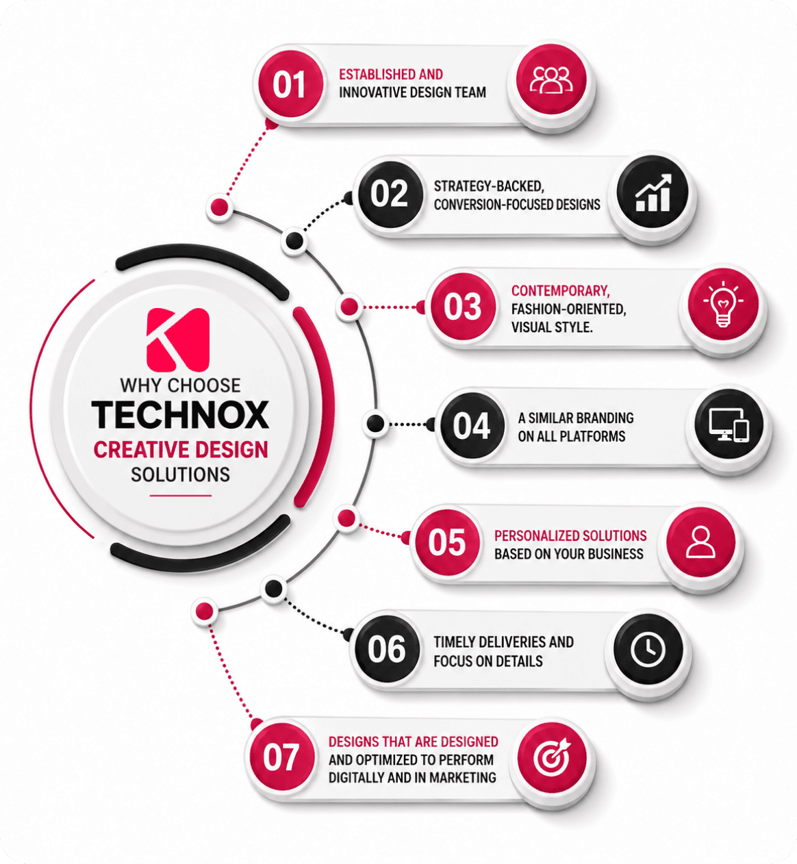 Why Choose Technox