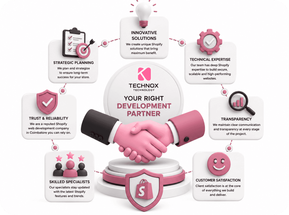 Why Technox Technology is the right development partner