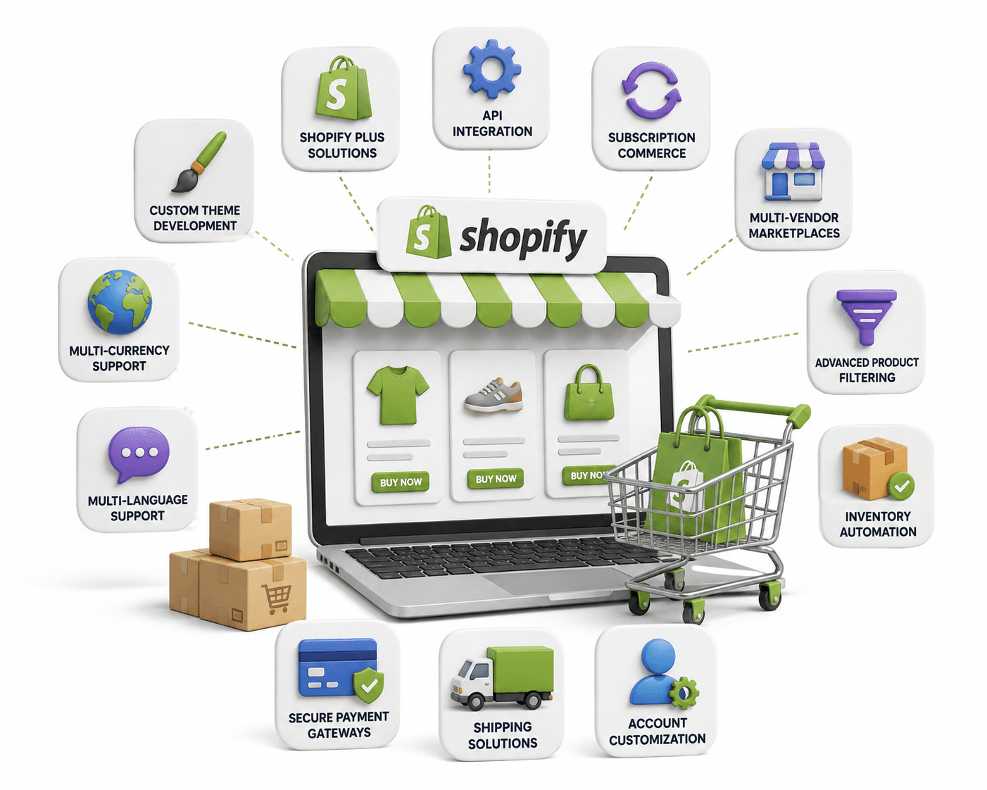 Advanced Shopify features we implement