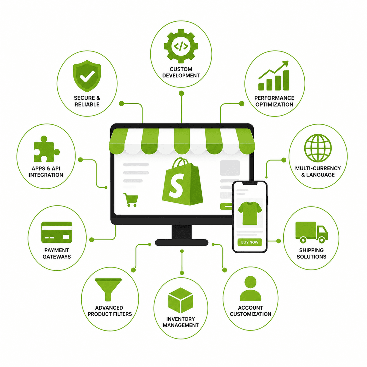 Drive Shopify success with expert solutions
