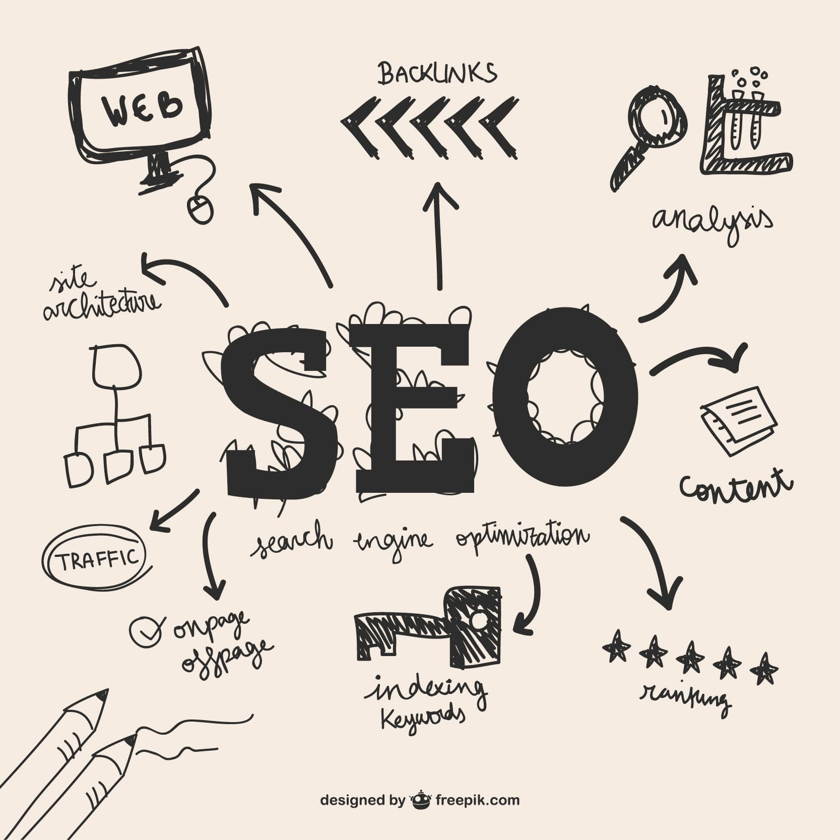 Best SEO agency in Coimbatore