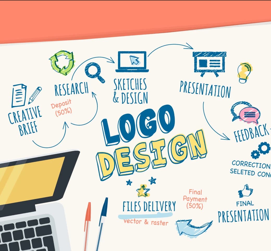 Top-Rated Logo Design Company in Coimbatore