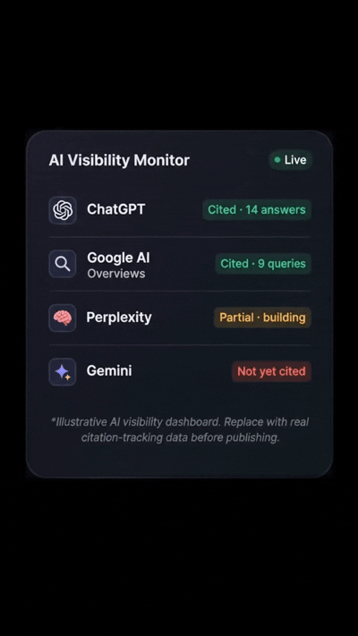 AI Visibility Monitor